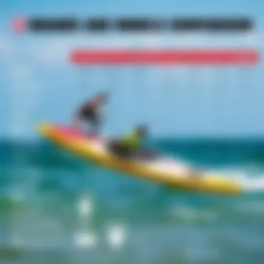 Hydrofoil Brands and Models Comparison Comparison chart of various hydrofoil brands and models