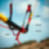 Detailed view of the Slingshot kite bar showcasing its unique design elements