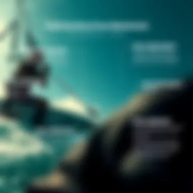 Understanding Strap Adjustments in Kitesurfing Diagram illustrating the importance of strap adjustments for kitesurfers