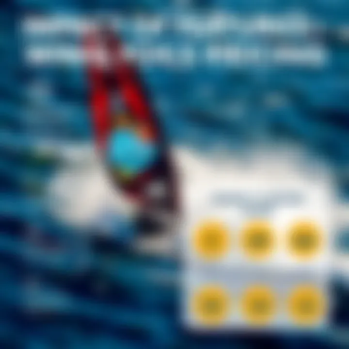 Impact of Performance Features on Wing Foil Pricing Infographic on performance features and their cost impact